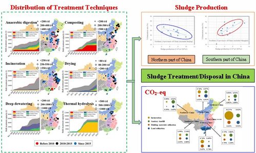 中國城鎮(zhèn)污泥處理處置技術的發(fā)展現(xiàn)狀與趨勢 基于大數據和溫室氣體排放的分析